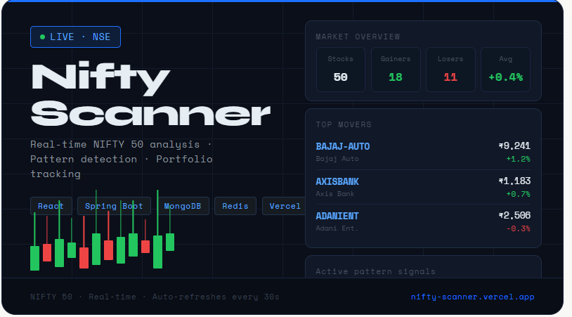 Nifty Scanner — Real-time NIFTY 50 Analysis